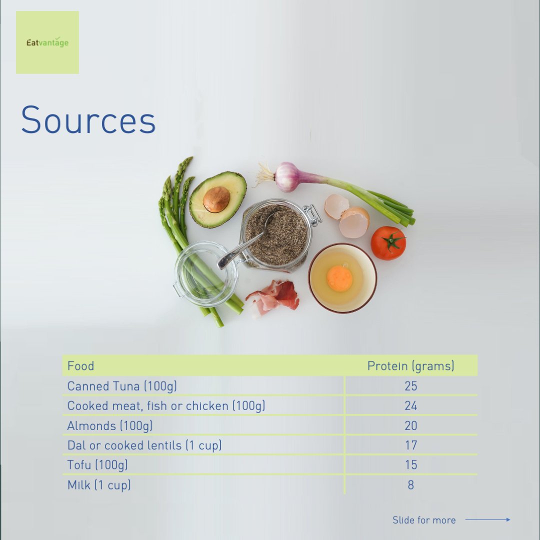 eatvantage's tweet photo. You may not have access to your favorite protein source due to the ongoing restrictions. 
We’ve created a nutrient guide for alternatives you can explore to fulfill your daily protein needs.
#protein #foodie #healthylifestyle #healthyfood #workout #muscle https://t.co/pm0HJAUyER