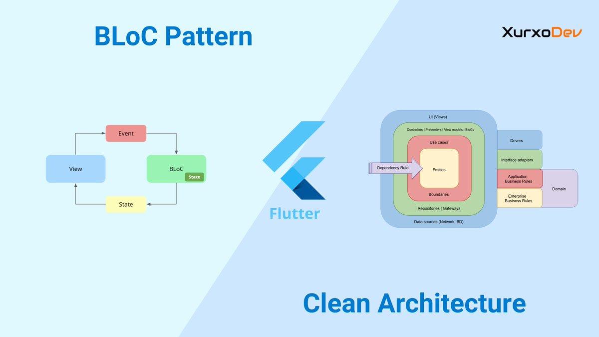 xurxodev's tweet image. El patrón BLoC junto a Clean Architecture en Flutter buff.ly/3go1Yqn
#CleanArchitecture #BlocPattern #Flutter #FlutterDev
@FlutterDev