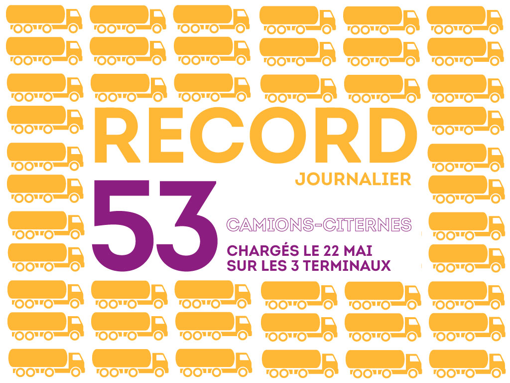 Elengy's tweet photo. Le 22 mai, record journalier de camions-citernes sur les 3 terminaux d'Elengy : 53 citernes chargées en une seule journée sur l’ensemble des trois terminaux. Félicitation aux équipes qui sont restées mobilisées!#Record #Journalier #Camions #Citernes #FosCavaou #FosTonkin #Montoir https://t.co/KOuc4TPqE7