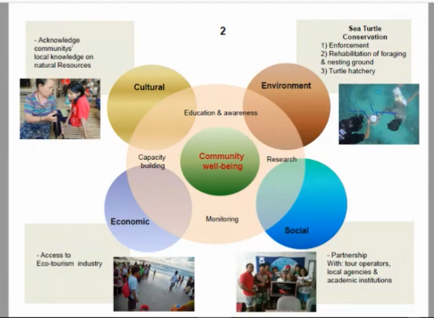 In order to enhance community well being, these are the different facets that they aim to improve