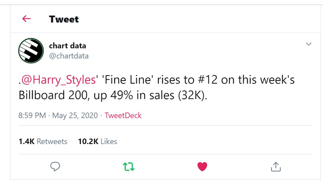 "Fine Line" is #12 this week on Billboard 200 chart, 23 weeks (over 5 months) after its release. it has spent now 23 weeks in the top 20 of this chart.