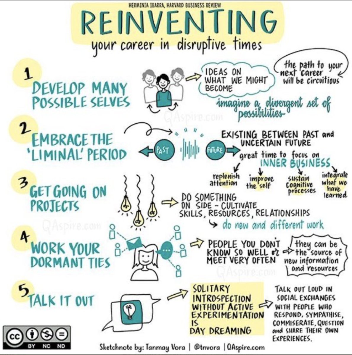This is how to reinvent your career during tough times:

1. Develop many possibilities of what you could become

2. Embrace the liminal period between past &amp; uncertain future

3. Get going on projects

4. Work your dormant ties

5. Talk it out.

(via <a href="/tnvora/">Tanmay Vora ✍</a> &amp; <a href="/HerminiaIbarra/">Herminia Ibarra</a>)