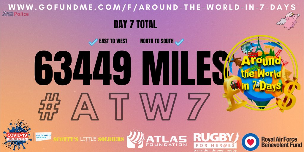 Day 7 count. Still some miles coming in (final total tonight) but an incredible 63449 miles by people power alone - wow 👏👏- inspiring by all of you!
Donate here 👇 
gofundme.com/f/around-the-w…