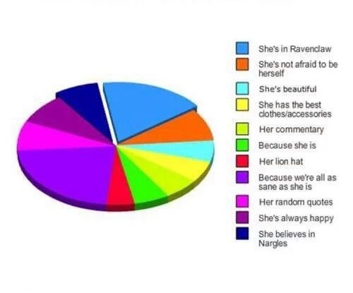 PotterWorldUK's tweet photo. Why LUNA LOVEGOOD is awesome https://t.co/1j41JKwzAI