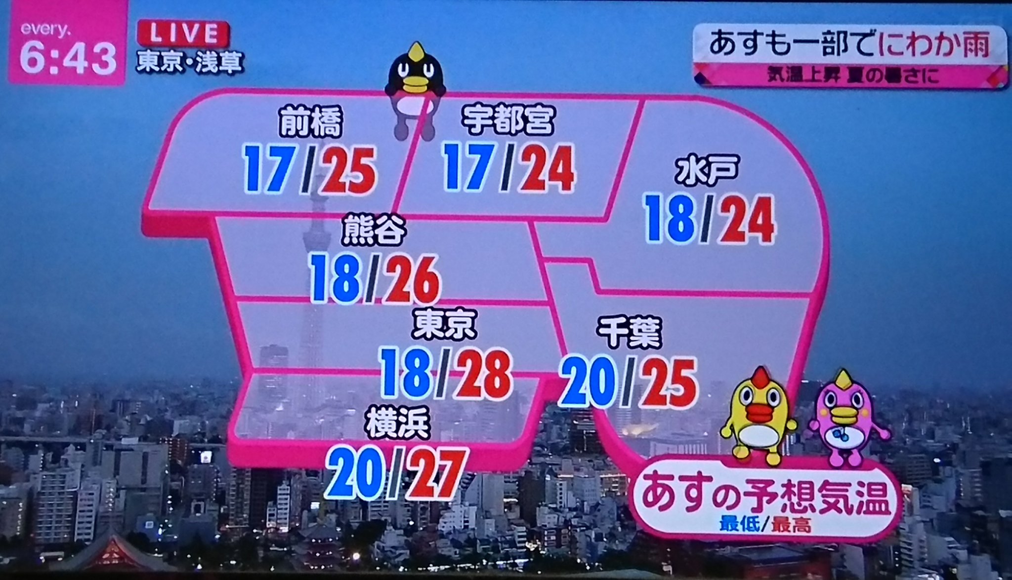 流浪 ぽ七夜 夕方ニュース Newsevery Nスタ 朝の関東地方天気予報 はっきりしない天気 全国各地週間予報 T Co Qeoipa8r7t Twitter
