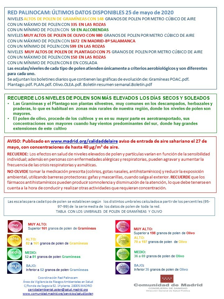 ÚLTIMOS DATOS DISPONIBLES

Telegram: t.me/polenmadrid
Facebook: facebook.com/polenmadrid
Instagram: instagram.com/polenmadrid