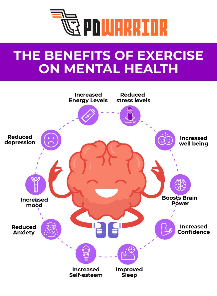 A reminder of the importance of keeping moving, whenever you can and especially during these unprecedented tough times. #Parkinsons #exercise