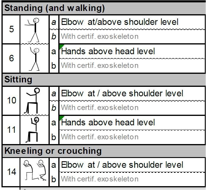 Available from now the ESO-EAWS 1.3.6 Form, which allows to calculate the reduction of the #ergonomic evaluation score of manual work activities thanks to the use of #Mate, the passive #exoskeleton developed by #iuvo and certified by Fondazione Ergo bit.ly/2X29vmV