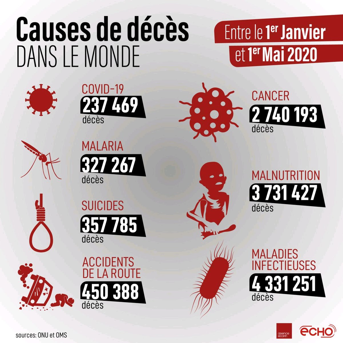 MattDollar1's tweet photo. Peu importe la cause de la mort, la douleur la plus grande est de partie sans dire aux personnes qui nous aimes et que nous aimons. Profitons de la vie tant qu'on le peut et rendons toujours grâce... https://t.co/RlEgBpJqUT