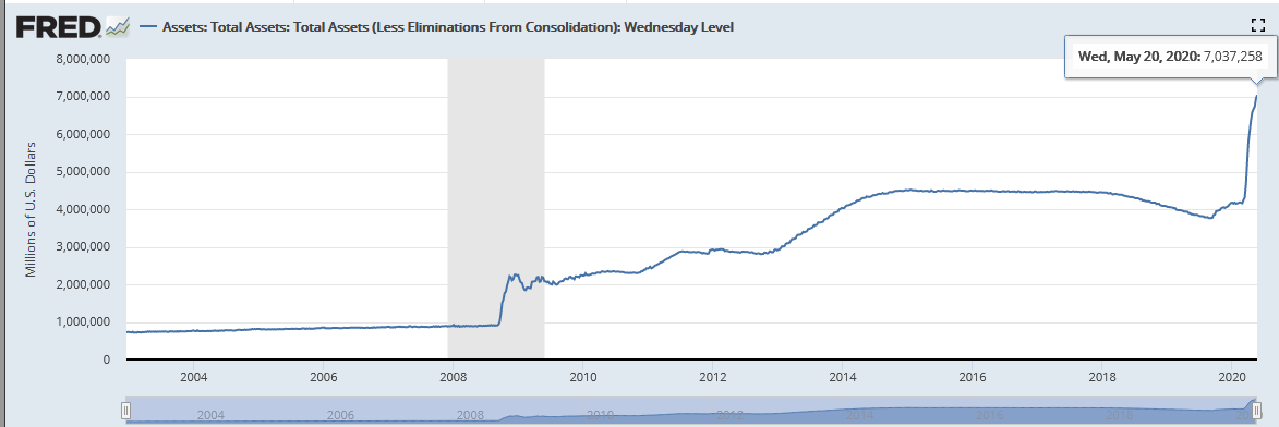 Remember that all time high Debt to GDP during WW2?Childs play my boy. You ain't seen nothing yet.