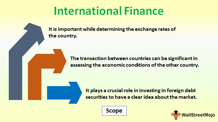 meaning and importance of international finance
