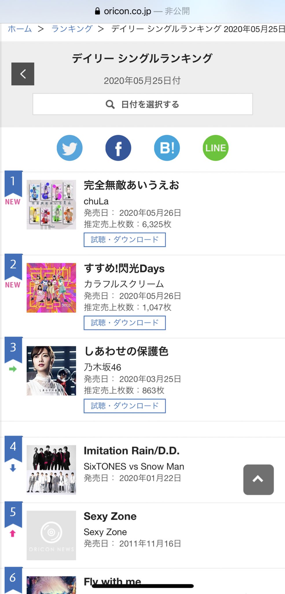 桜木妃奈 Chula オリコンデイリーシングルランキング1位でした 本当にありがとうございます 24 00からabematv見てね 桜木妃奈 Chula オリコンデイリーシングルランキング1位でした 本当にありがとうございます 24 00からabematv見てね