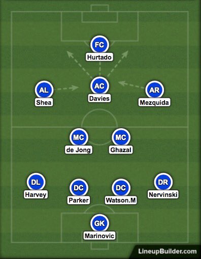 En + du 4-1-4-1,  @WhitecapsFC , Davies a occupé différents postes dans plusieurs systèmes : - Milieu gauche/droite dans un 4-2-3-1- Milieu offensif axial toujours dans un 4-2-3-1 - Voire plus rarement piston gauche dans un 3-5-2