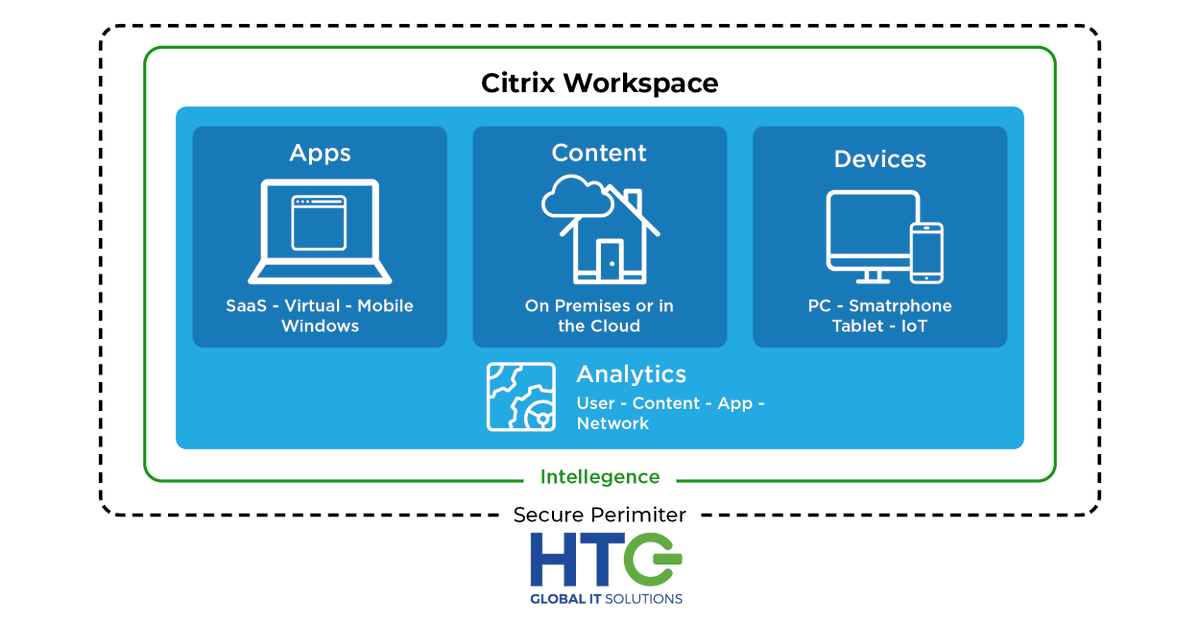 HTGUK's tweet photo. Get the most out of Office 365 with #CitrixWorkspace! Learn how to manage devices, improve security. Contact HTG to see how we can help you maximise your Office 365 investment today! #MicrosoftOffice365 https://t.co/ZvLE80e72l https://t.co/5ji4khJQAF