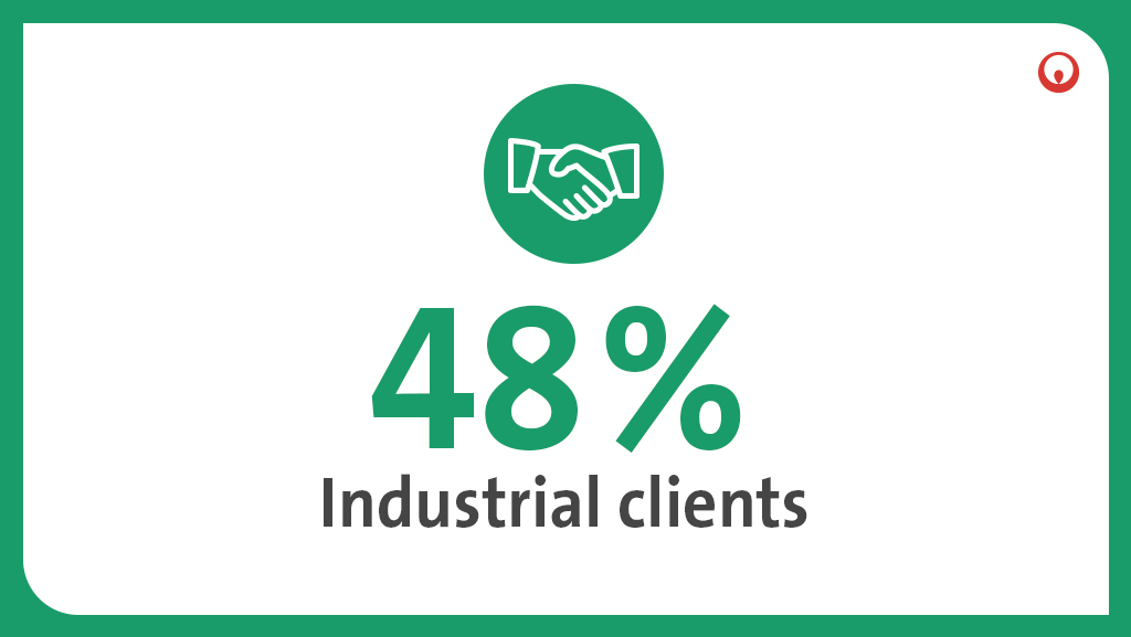 RT @Veolia: With 48% of industrial clients in 2019, Veolia provides #EssentialServices to many sectors: food, pharmaceuticals, automotive, mining, chemicals, etc. By supporting our customers, we #SupportTheRecovery of the economy.