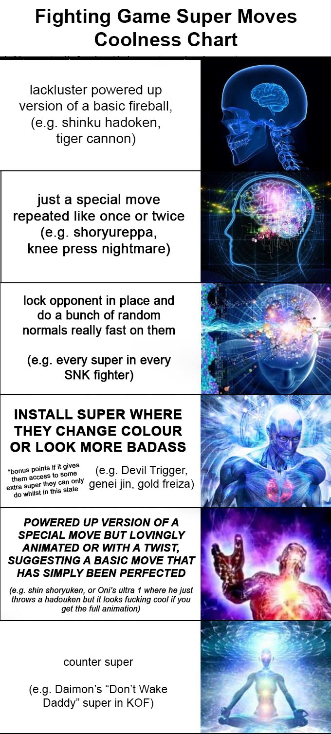 Joe Sparrow on Twitter: "fighting game super moves coolness chart ™  https://t.co/ff7oCmy9eJ" / Twitter
