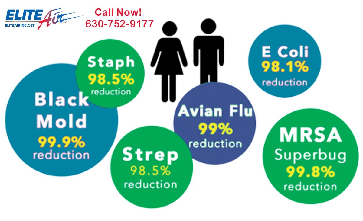 For a limited time, we’re offering $500 off Air Scrubber Plus Air Purification Systems. The Air Scrubber Plus cleans, freshens, purifies, and protects your home from harmful contaminants. Call or visit our website to learn more. ow.ly/avBW30qHz07 #AirPurification