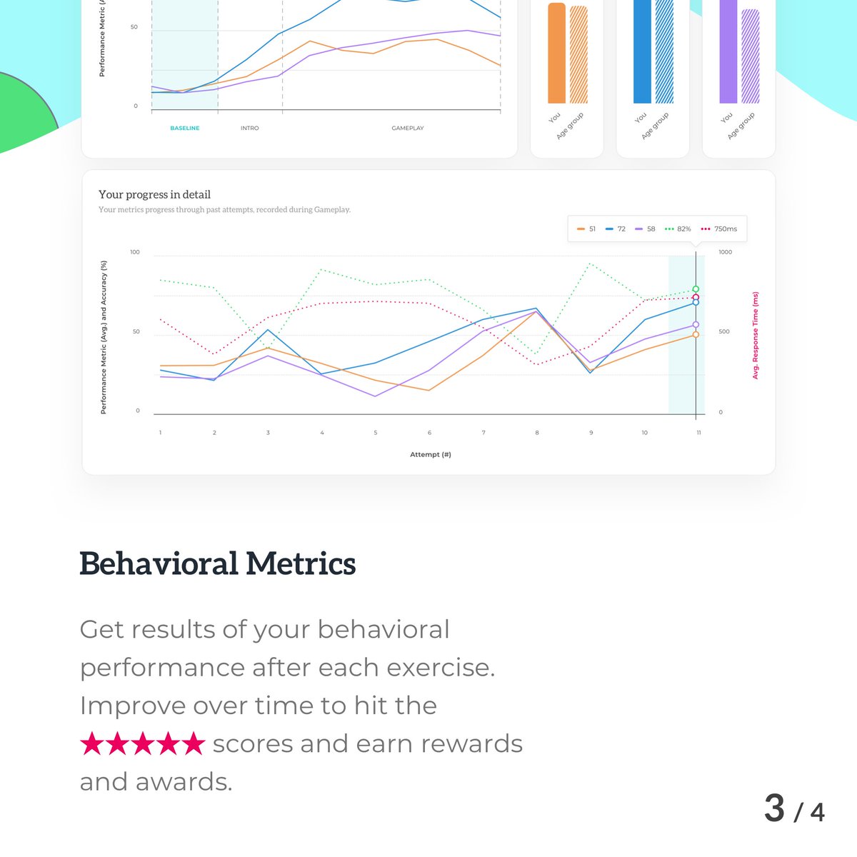 Get report of behavioral performance and earn rewards
