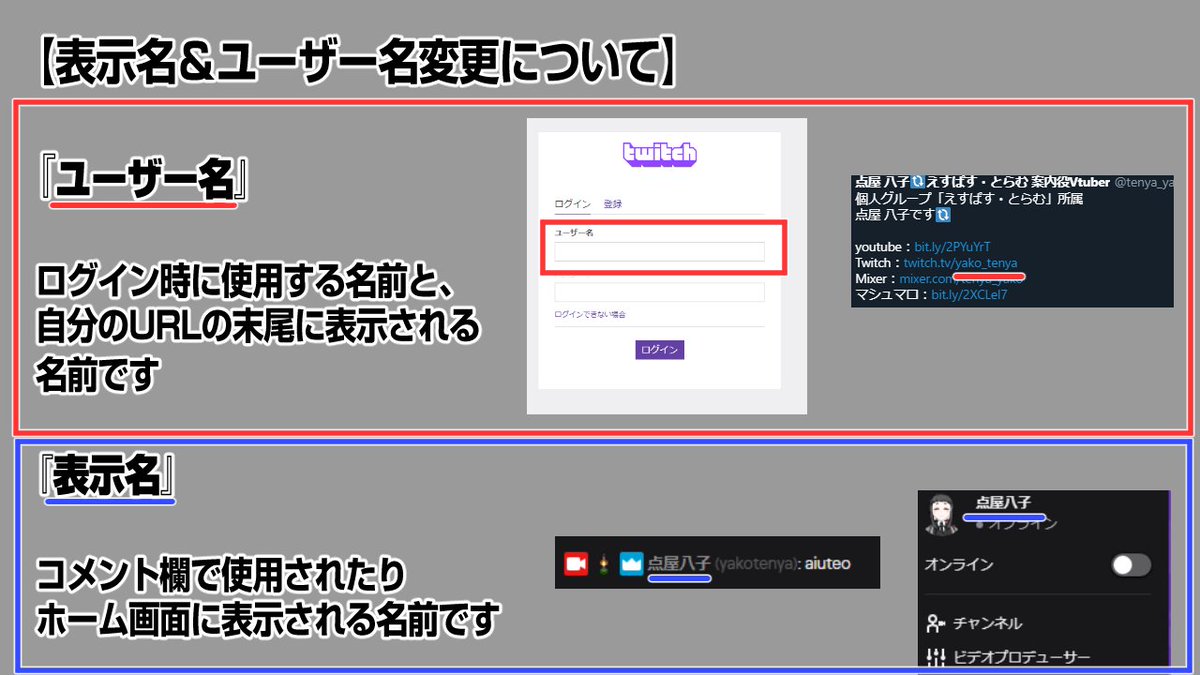 Twitch登録方法他