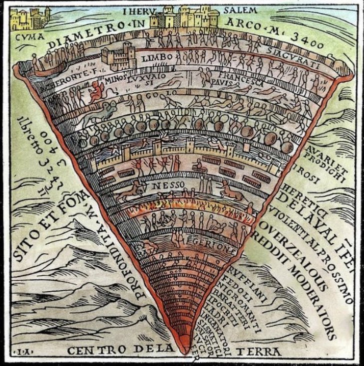 Daniel Sousa on X: Para qual dos círculos do inferno Dante Alighieri  enviaria quem rouba da saúde pública durante a maior pandemia do século?   / X