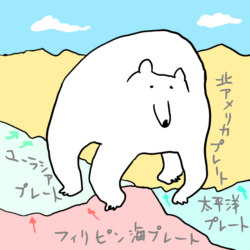 図 
