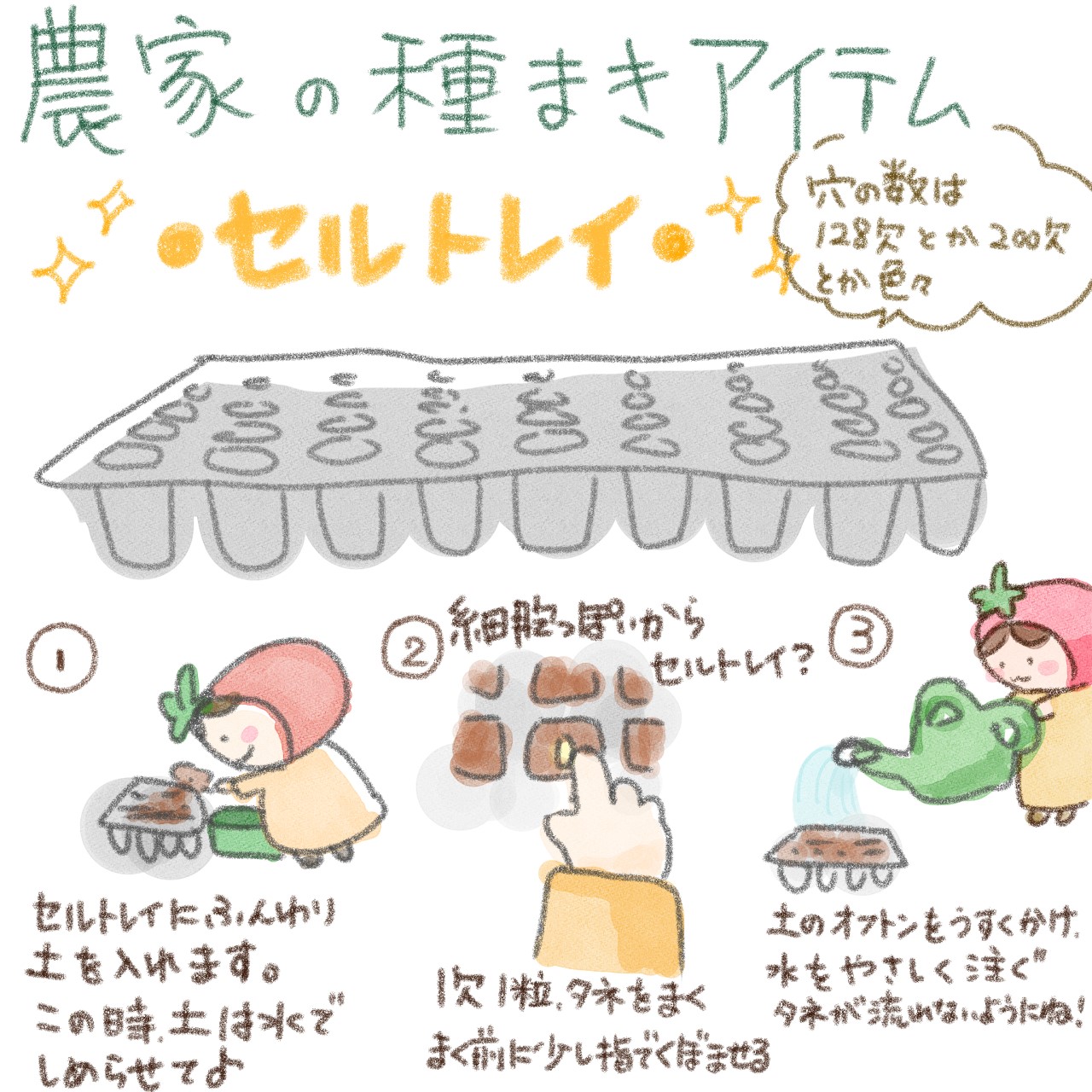 おまかせとまと アドレスホッパーデザイナー 農家の種まきを イラストにしてみました 土に直に撒くこともあるけど とまとは セルトレイ っていう便利アイテムを 愛用していました 家庭菜園 スローライフ T Co Glejb76zco Twitter