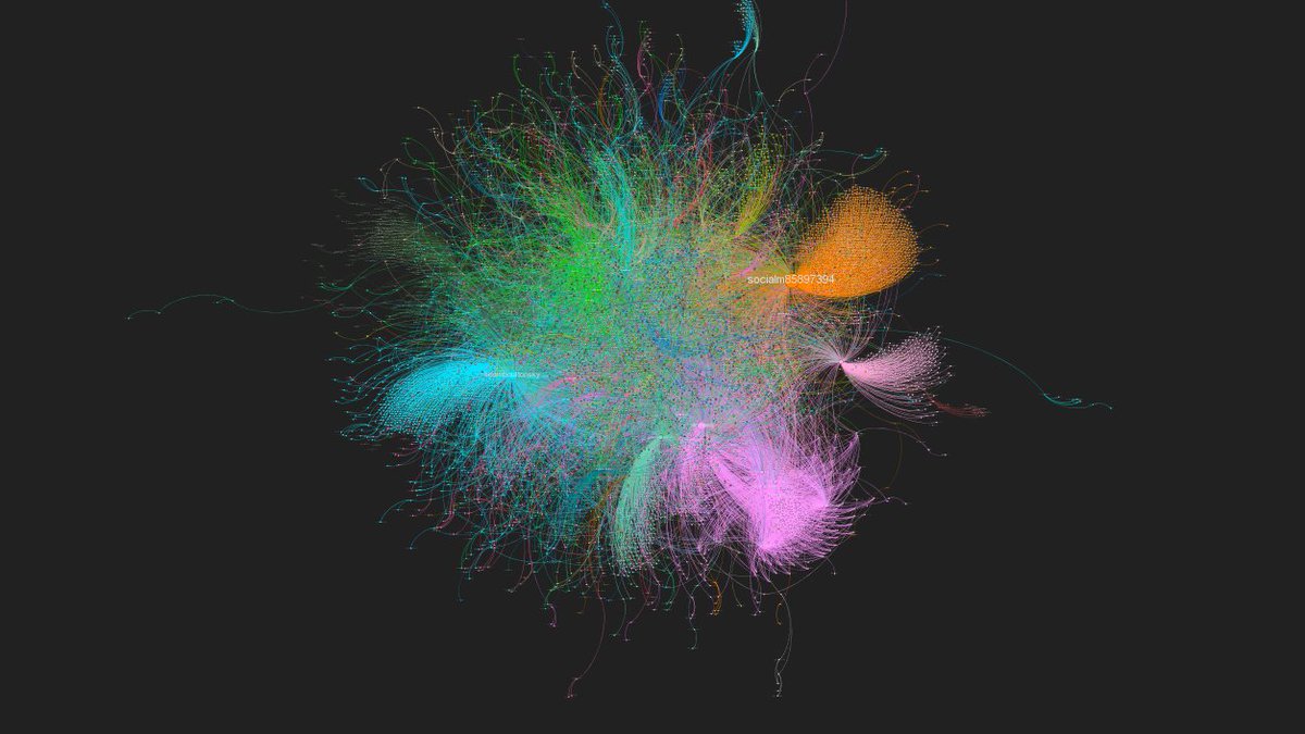 [Thread]1/ So the hashtag "media scum" is trending today. It's over taken 'scum media" as the hashtag of choice. What follows is an analysis based on around 19000 tweets from 7900 accounts. Will discuss key players, targets, and messages.  #Dominicummimgs  #DominicCummings