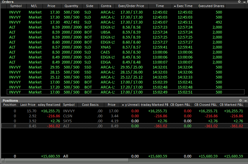 MY BIGGEST GAIN of 2020! $15,680 in PROFIT!!! This was on a Short on $INVVY at $27.22 Average. 

I am giving away $250 to one or two lucky winners who retweets this!
