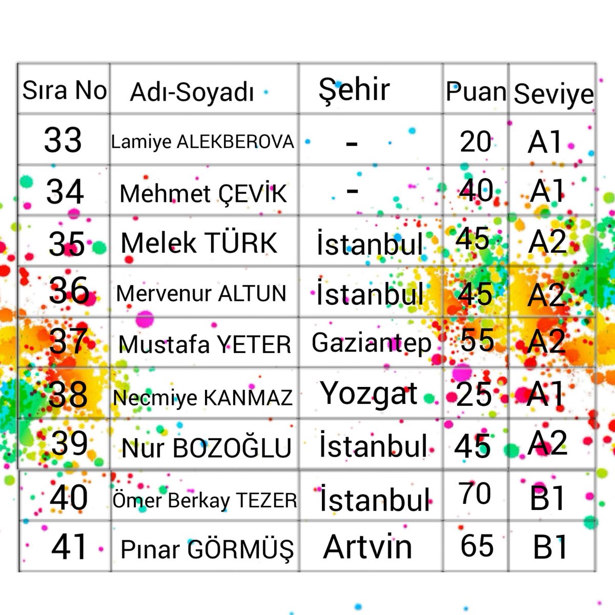 icsnatr's tweet photo. 2) Her seviye özelinde bir WhatsApp grubu oluşturularak ortak tarih ve saatleri belirleyerek sizlerde hayalini kurduğunuz İngilizcenizi geliştirme fırsatını yakalayabileceksiniz.
#ICSNA #ICSNA61 #STK #STK61 #İngilizce #FreeEnglishCourse https://t.co/gxyE7hp7NB