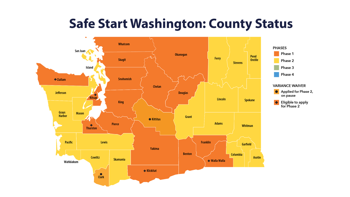GovBobFerguson's tweet photo. 7 more counties advanced to Phase 2 over the weekend:
✅ Cowlitz
✅ Grant
✅ Island
✅ Jefferson
✅ Mason
✅ Pacific
✅ San Juan
2 more are now eligible:
➡️ Klickitat
➡️ Walla Walla
Thanks for everyone's hard work to keep cases down. #WeGotThisWA https://t.co/V6sMOOBvhz