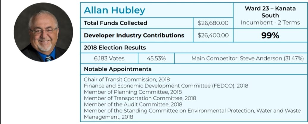 . @AllanHubley_23 is also Chair of the transit commission and member of three other committees.Hes been the councillor of  #KanataSouth since 2010.In 2018, Hubley's campaign was almost completely funded by the development industry with $26,680 or 99% of his total contributions.