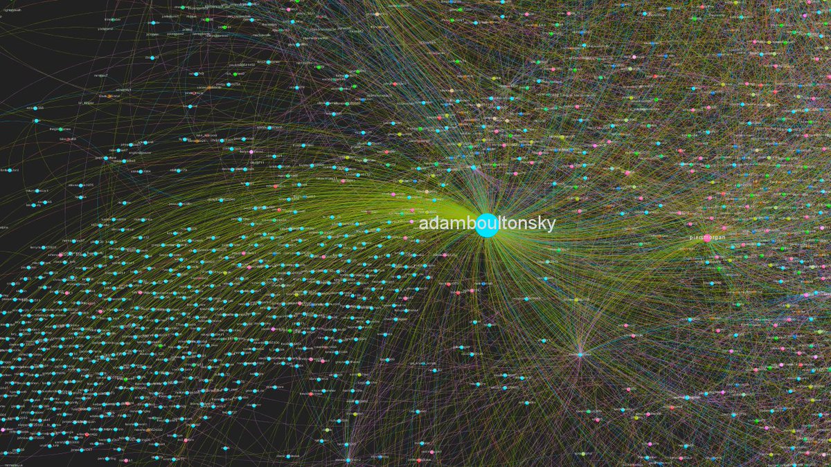 5/ I have tried to show this on the graph. The green edges and lines indicate 'replies', you can see the sheer volume of replying to  @adamboultonSKY with the hashtag "media scum". There's also a screenshot of tweets at Adam, to see how this looks IRL. Industrial trolling