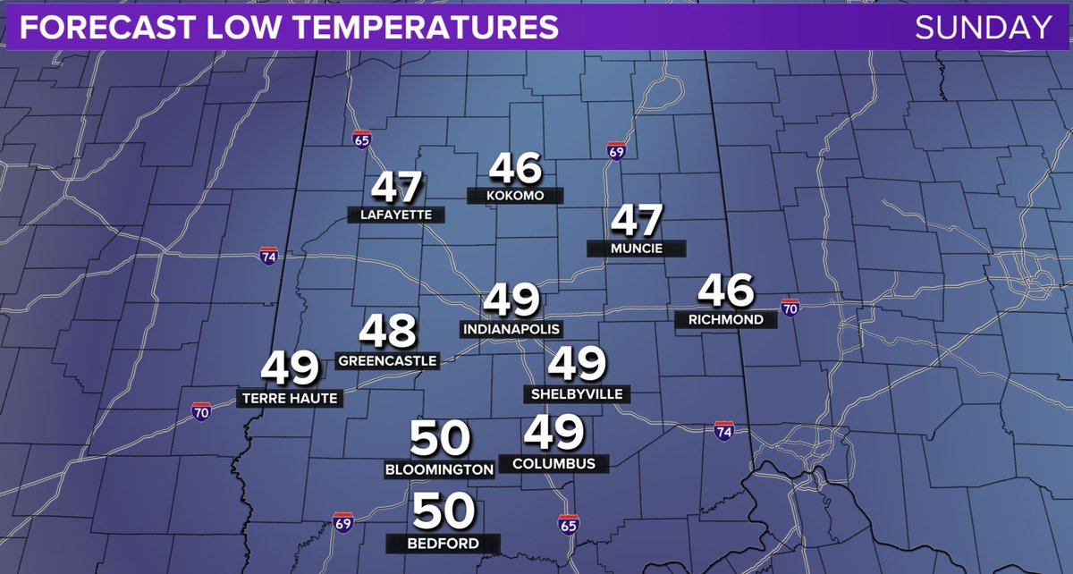 SeanAshWX's tweet photo. 85° to near 90° this afternoon. Forecast lows of 45° to near 50° Sunday morning #INwx #TimeForACoolChange #13weather https://t.co/ZPN7WZQvKX