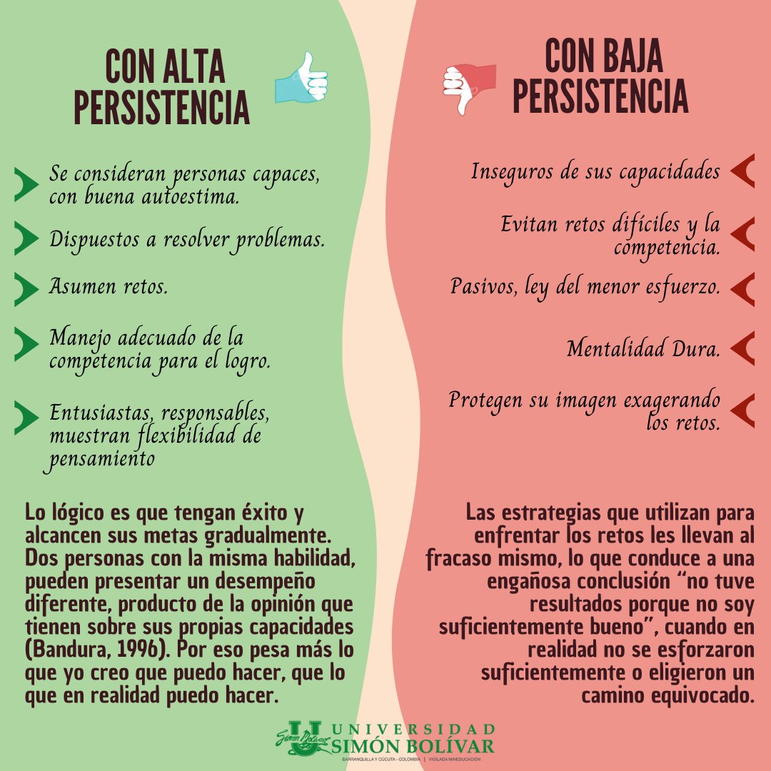 unisimoncucut's tweet photo. Hoy en #Educatips de Bienestar Universitario, 𝗽𝗲𝗿𝘀𝗶𝘀𝘁𝗲𝗻𝗰𝗶𝗮. Qué es, tipos de personas, tipos y demás. 🤔 #SomosUnisimón https://t.co/UlzYfnt6Vm