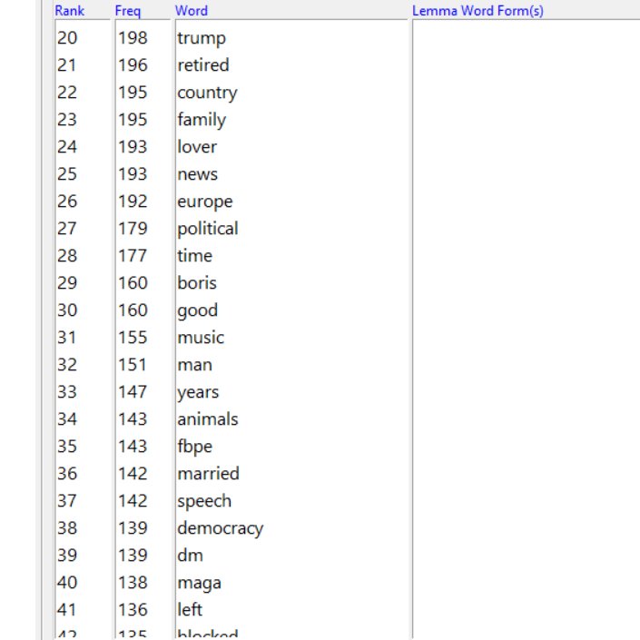 7/ Biographical analysis reveal similar results to yesterday. It's mostly pro-Brexit, anti-EU and pro-Trump accounts. Again, Trump's name appears more than Boris, and Trump and MAGA together amount to around 340 accounts in the sample. Of "Love" takes the top spot as always 