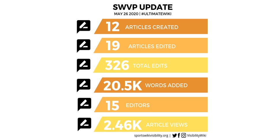 SportsWikiVisibility tweet media