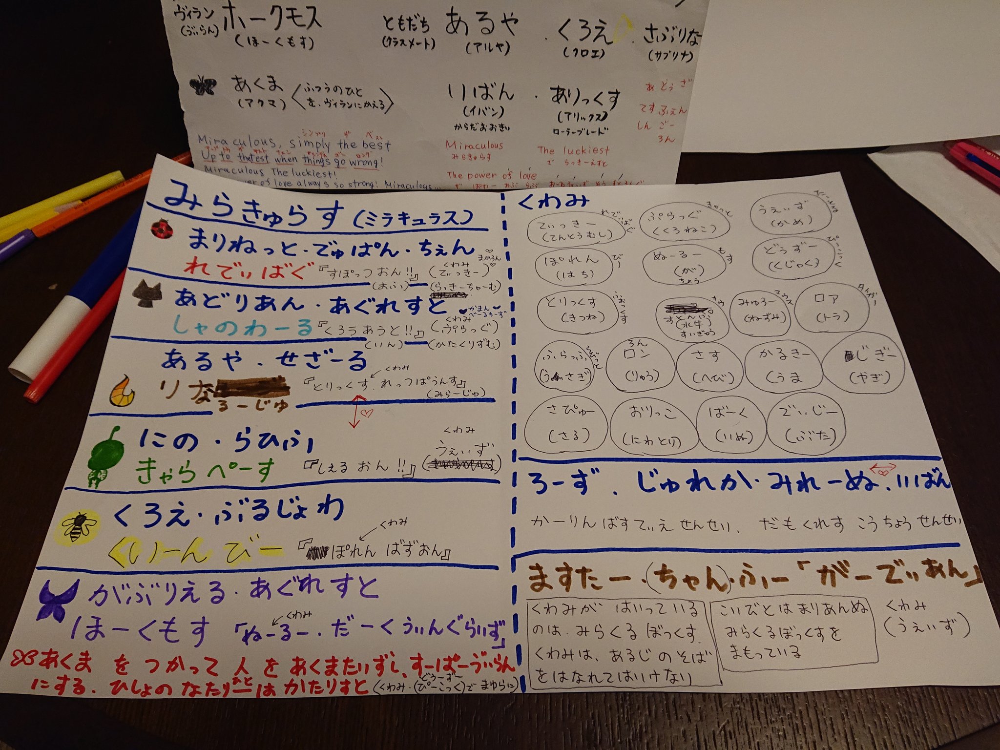 Kayo Disneytheater で配信中のアニメ にハマる幼児達 エレナやソフィアも見てるし 諦めるかと英語で見せたのにハマってしまい お姉さん向けなのでキャラクターの名前 や設定も難しいため ひらがなで 書き出し 右側もう疲れた 時々カタカナ