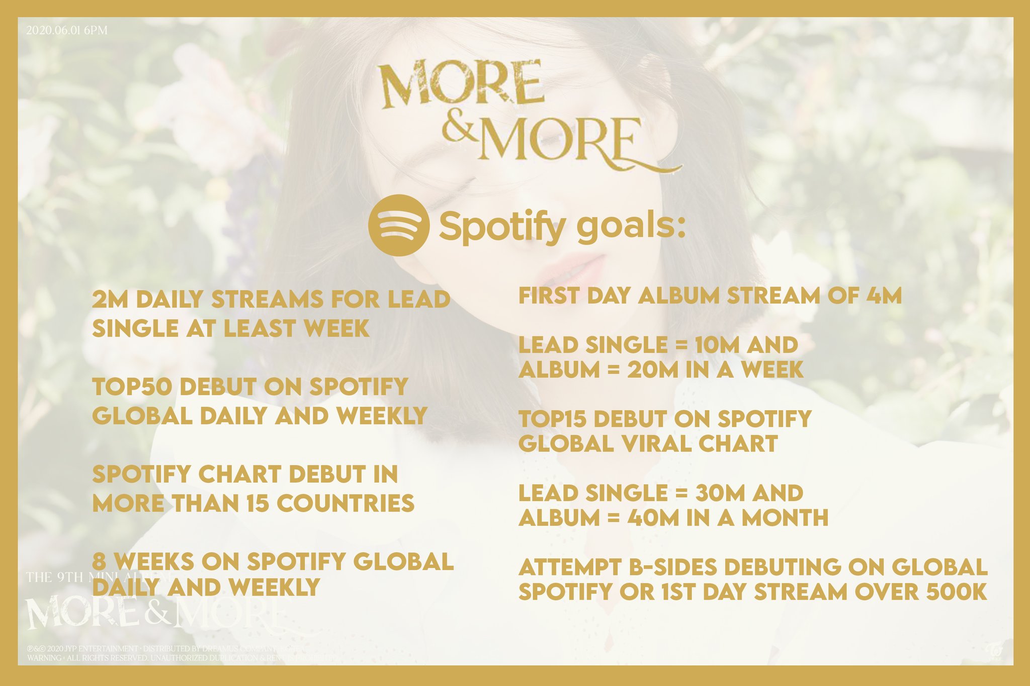 Twice Chart Data Comeback Goals Here S The Goals For More More Jypetwice Moreandmored5