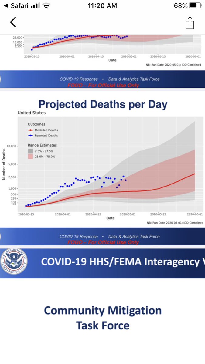 I’m old enough to remember when @cdcgov said we’d have 3,000 deaths a day by June 1 (a prediction made ~three weeks ago - long after @ihme_uw blew up). Yep, that prediction is going to prove as accurate as all the others. Don’t worry, the media will be sure to update the mistake!