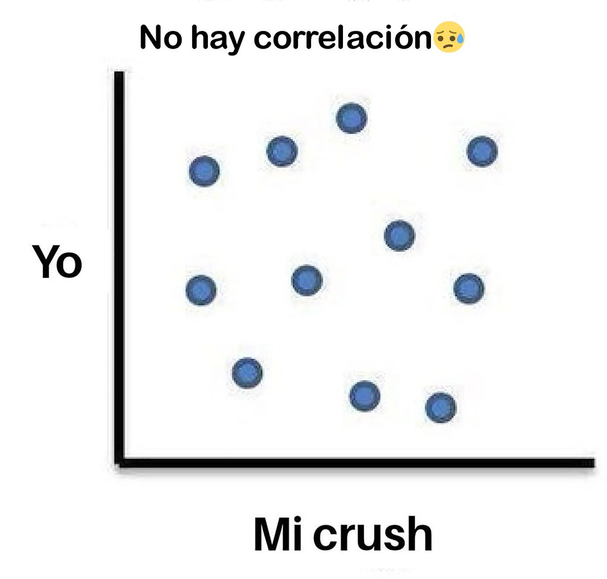 #humorestadistico #statsjokes #mathsjokes 😁
#Statistician #Statistics #Maths #Stats #Econometrics #DataAnalysis #Estadistico #Estadistica #Econometria #AnalisisDeDatos #DataScience #dataviz #CienciaDeDatos #datascientist #probability