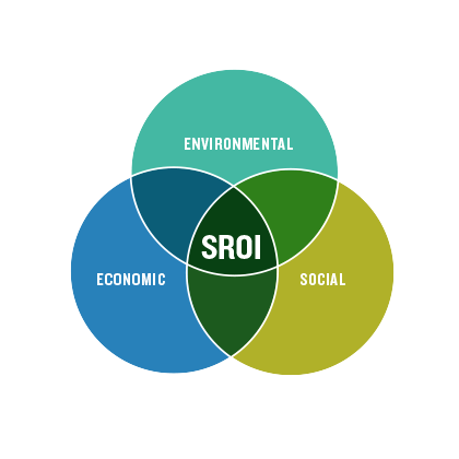 JavierIbanyez's tweet photo. En la primera de las 6 sesiones de formación interna en @LasNavesINN sobre #SROI. Aprendiendo de la medición del #TripleValor con @RaulhContreras y @MartaSolorzanoG. https://t.co/LbGtec2GDF