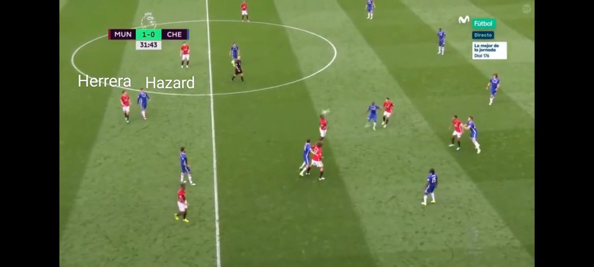 Let's look at them one by one. Herrera played as a Right Back. This was an ideal starting positions since Hazard would usually play as a left sided inverted winger. He would often leave the wing & stay in the space between the RB & RCB.
