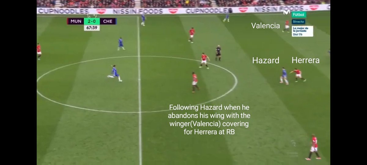 When Hazard would move from his wing, Valencia would move into an Auxiliary RB position to make up for Herrera. Fellaini would play as a wide midfielder to avoid an overload & Rashford would occupy the left wing to ensure that the Chelsea LB was vary or being caught on the break.