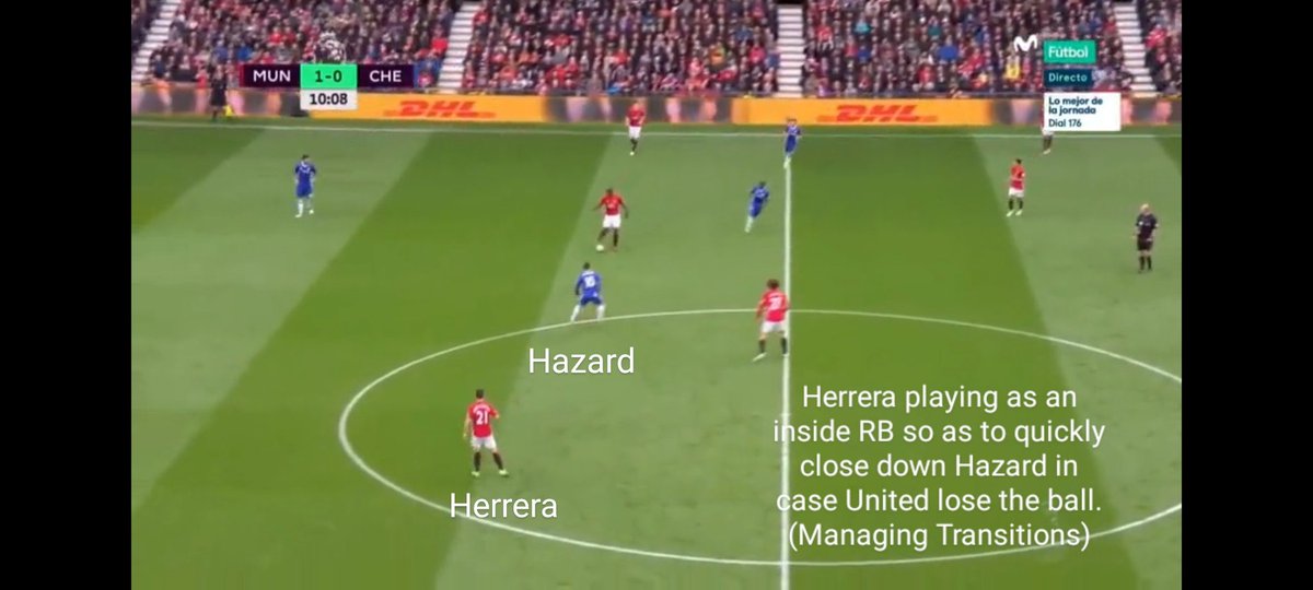 So, Herrera played as an inside RB. He would occupy the space similar to an inverted FB. But he would occupy this place only when the ball was on the left side of the pitch or in the attacking 3rd. This helped him stay close to Hazard for fear of being caught in Transitions