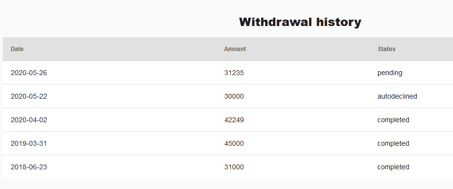 OnlineMoneyRu's tweet photo. Another try to withdraw my #bitcoins from #SatoshiHero #faucet. I'm upset, I have to do it twice https://t.co/3ISh3wyDb4
