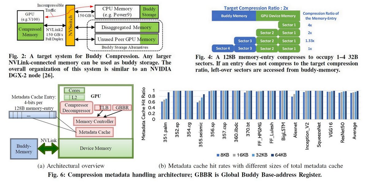Ogawa Tadashi On Twitter 待ってました Cuda On Wsl2 Ksasaki 2020年6月19日 Https T Co Nmrz5m8xcs 環境構築 Windows 10 Insider Preview Build 20150 以降 のインストール Nvidia Drivers For Cuda On Wsl のインストール Wsl2 のインストール Ngc