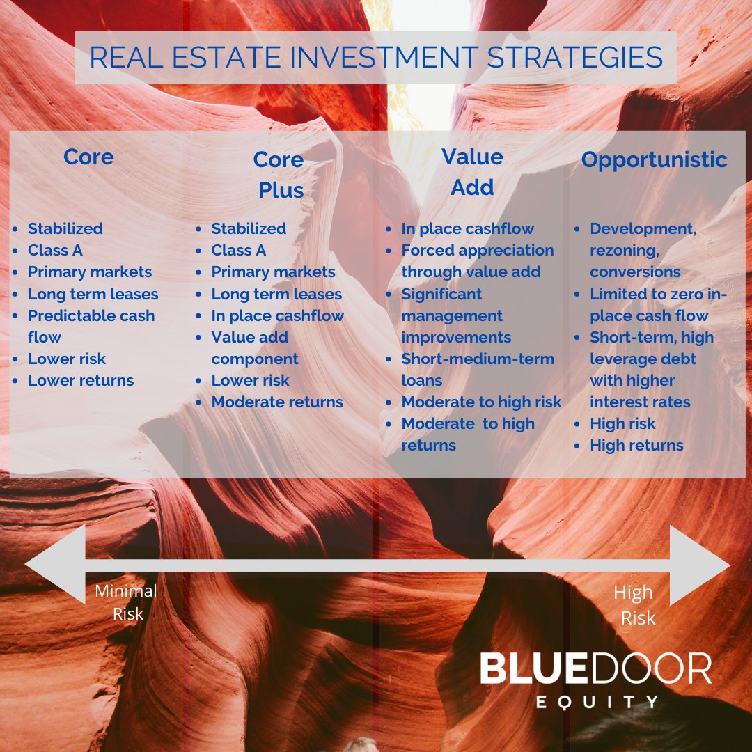 bluedoorequity's tweet photo. Which investment strategy are you pursuing during this economic cycle?
#bluedoorequity
#realestateinvesting
#passiveincome
#multifamilyrealestate
#mobilehomeparks
#mobilehomeinvesting
#selfstorageinvesting
#recessionresistant
#realestatesyndications https://t.co/EvWboCkUOt