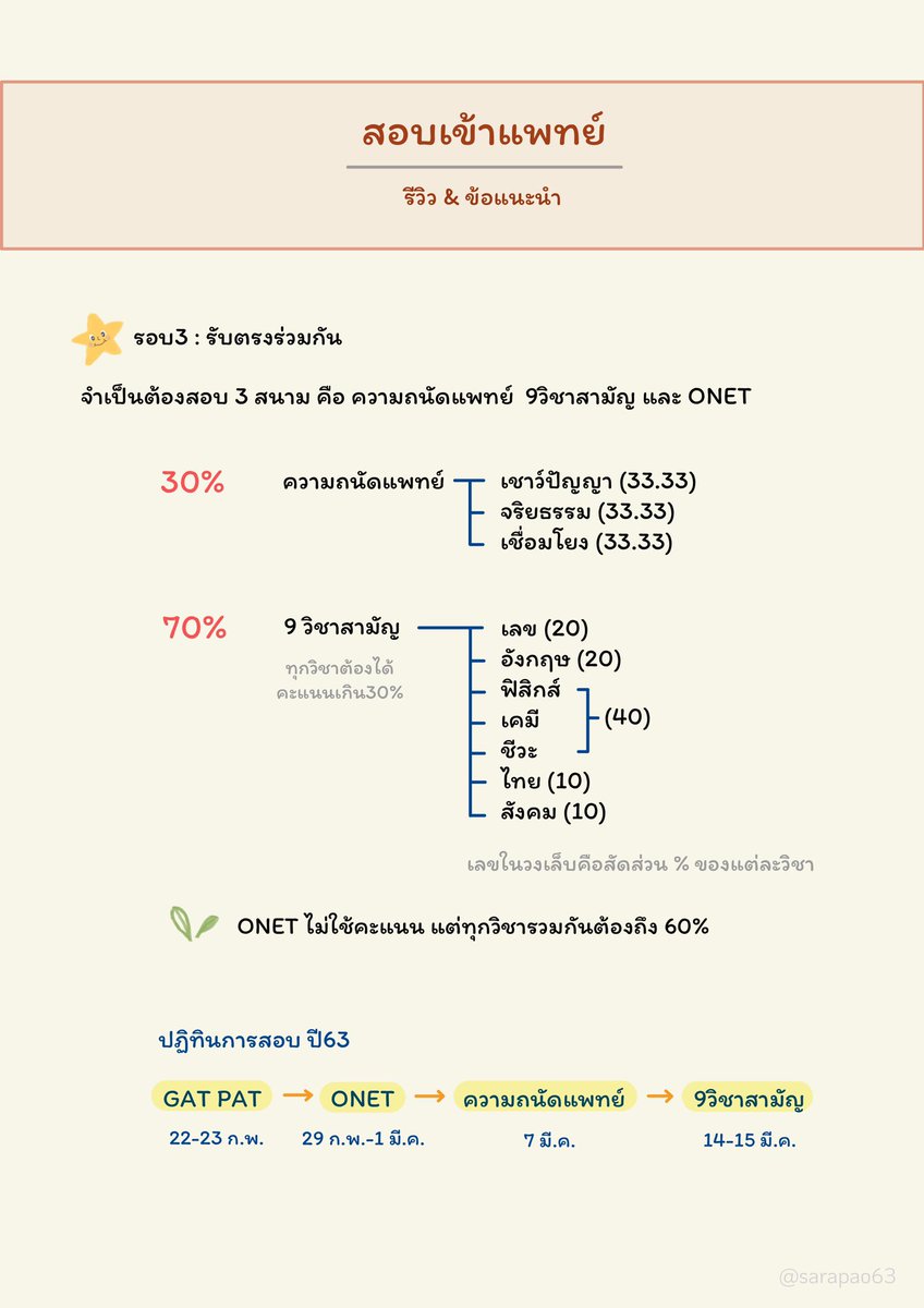 sarapao63's tweet image. — สอบเข้าแพทย์ : รีวิว&amp;amp;ข้อแนะนำต่างๆ🧸✨

ทั้งหมดนี้เป็นความคิดเห็นส่วนตัวนะคะ ถ้าผิดพลาดหรือเขียนไม่ดียังไงก็ขอโทษด้วยน้าาา

#dek63 #dek64 #dek65 #TCAS #TCAS63 #กสพท #กสพท63 #9วิชาสามัญ #GATPAT #ONET