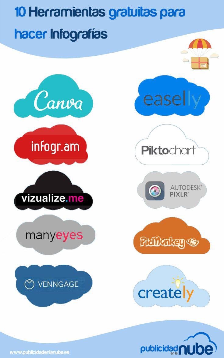 MarketingGiro's tweet photo. Aquí tenéis 10 herramientas muy útiles que podéis utilizar para hacer infografias. ¡Os ayudarán a hacer creaciones muy originales! https://t.co/jW1TYPJQSM