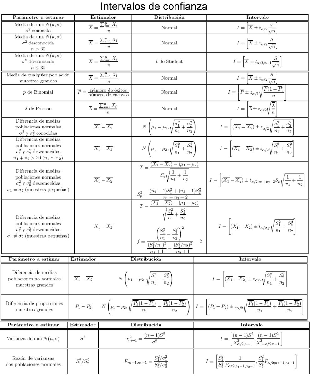 Statisticians and Data Scientists tweet media